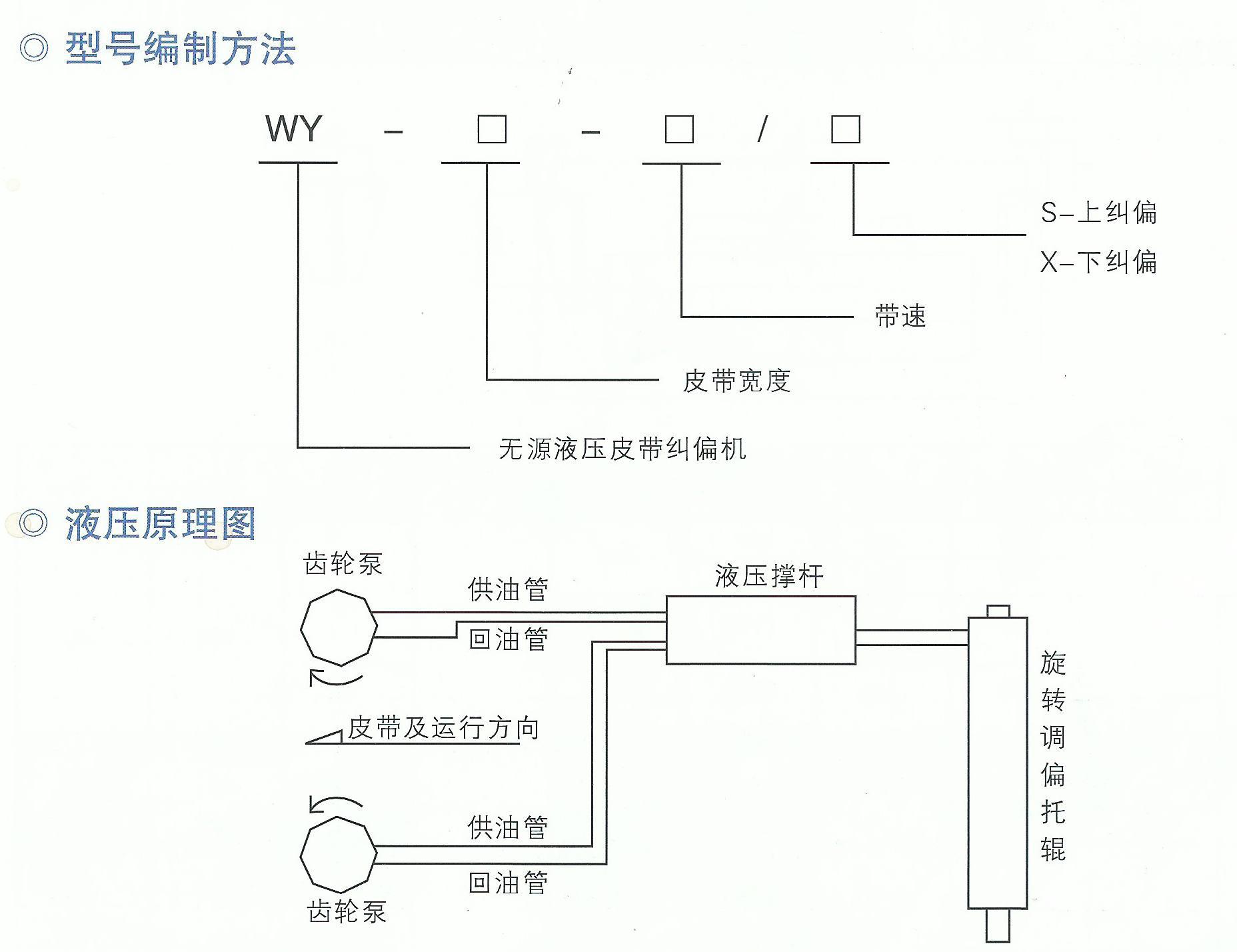 分体式（无源）全自动液压调偏装置-参数1.jpg