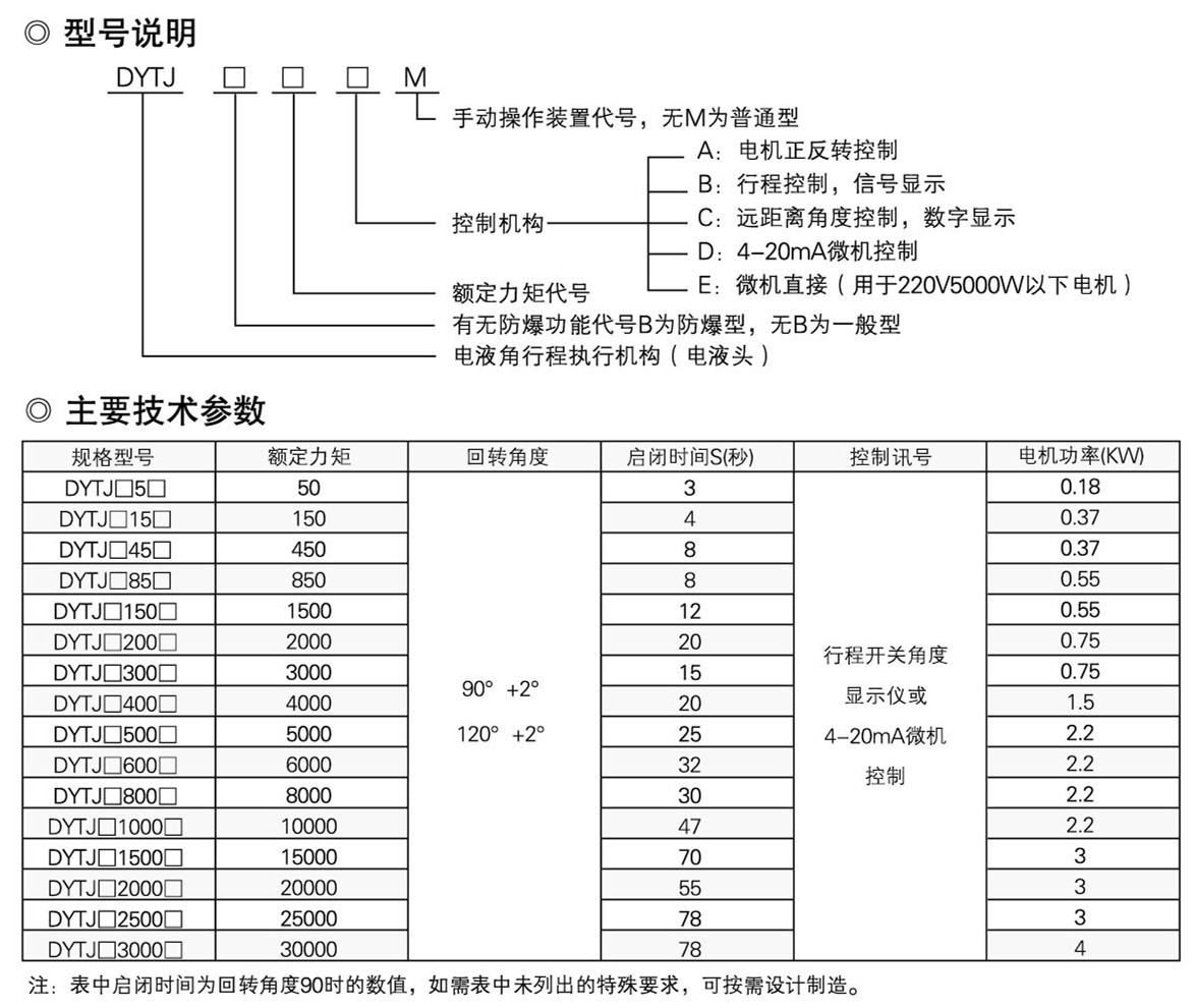 电液动转角器-参数1.jpg