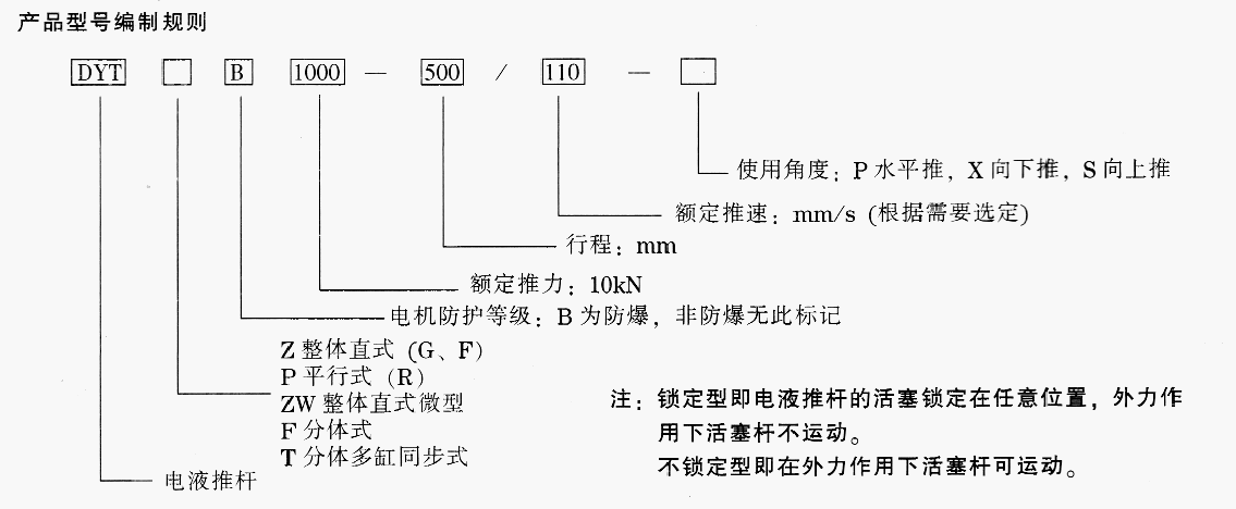 DYTZW整体微直式电液推杆-参数1.png