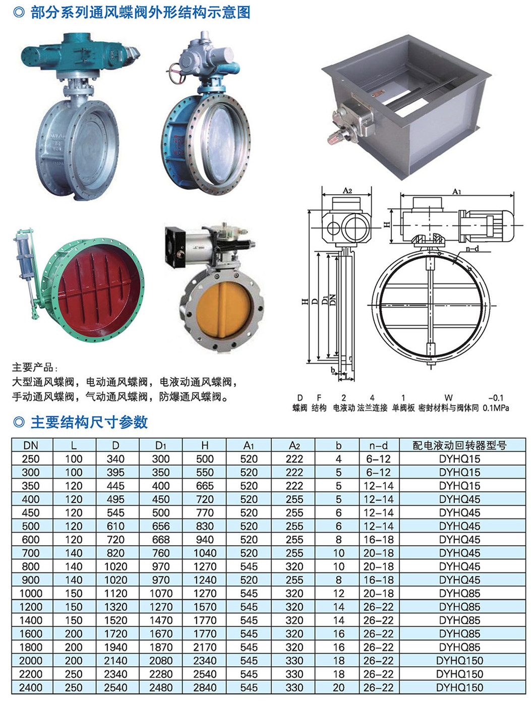 电液动通风蝶阀-参数表.jpg