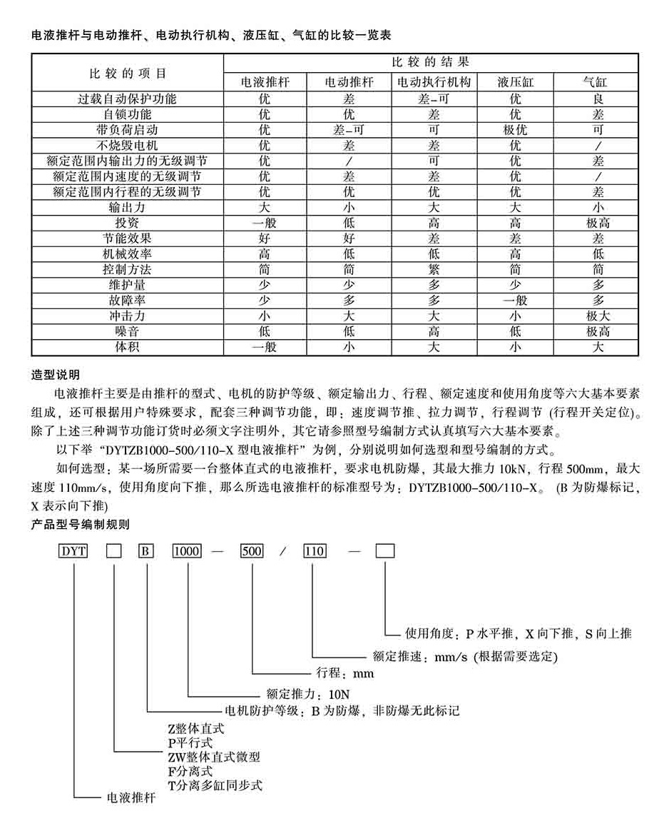 电动液压推杆-canshu.jpg