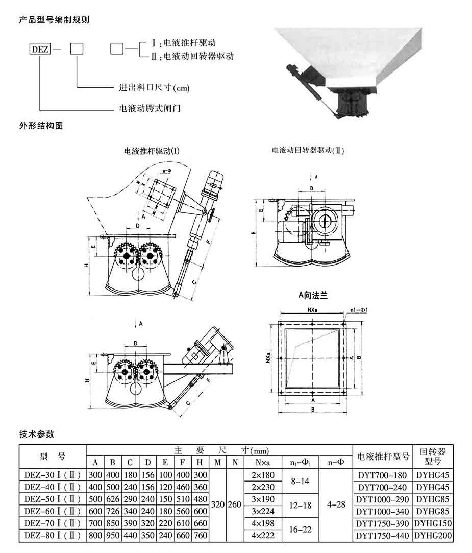 电液动腭式闸门-canshu.jpg