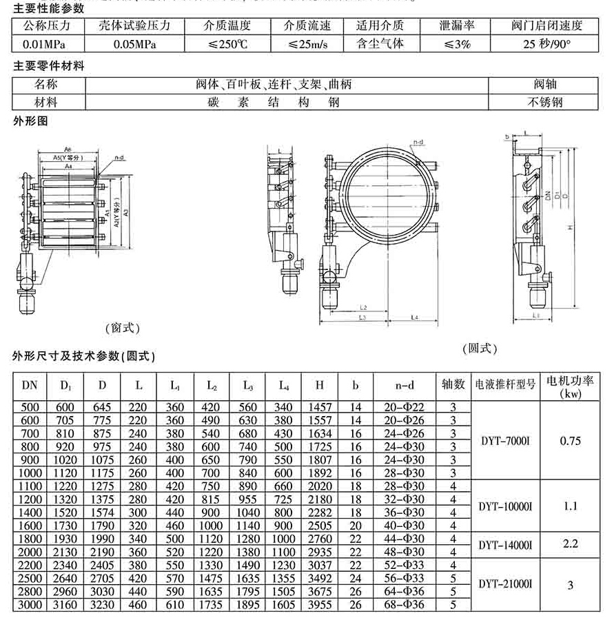 电液动百叶阀-canshu.jpg