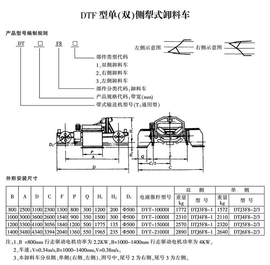 电液动犁式卸料阀-单双侧参数.jpg