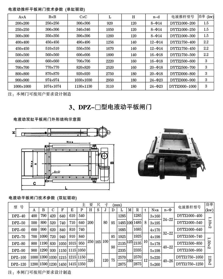 电液动平板闸门-canshu2.jpg