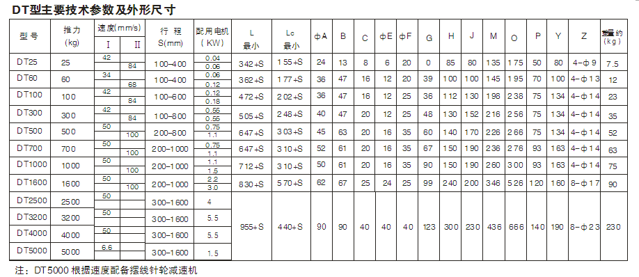 电动推杆(DT型）-参数2.gif