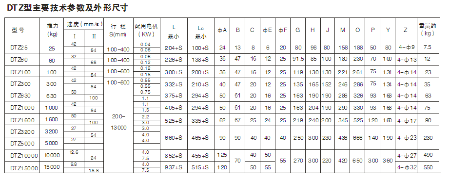 DTZ（II)电动推杆尺寸-参数2.gif