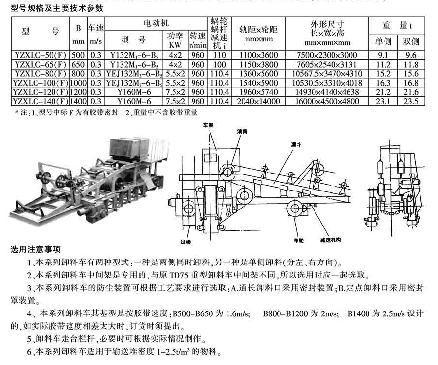 自控除尘卸料装置(重型卸料车)-canshu.jpg