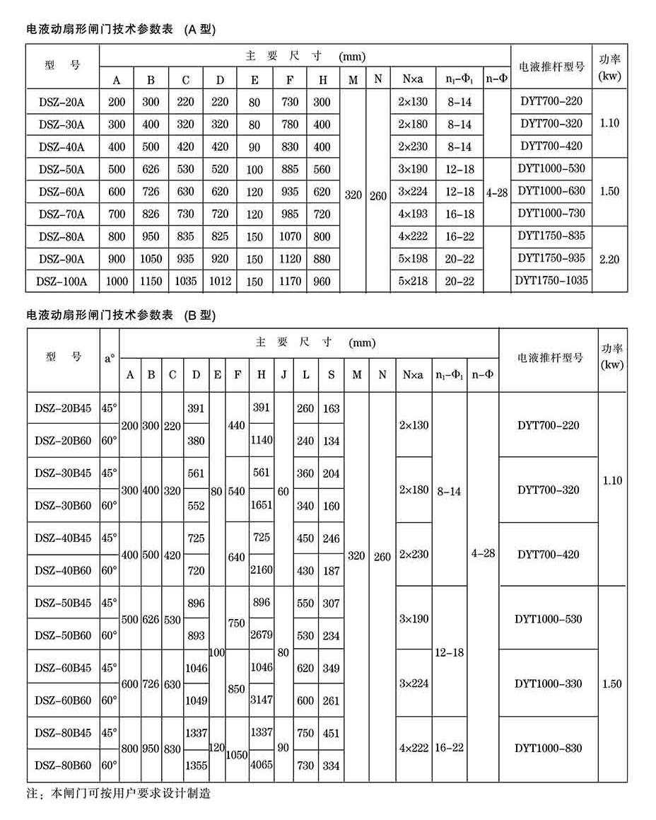 电液动扇形阀门-canshu1.jpg